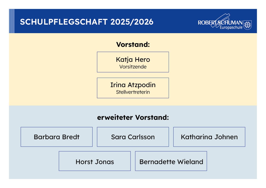 Organigramm Schulpflegschaft